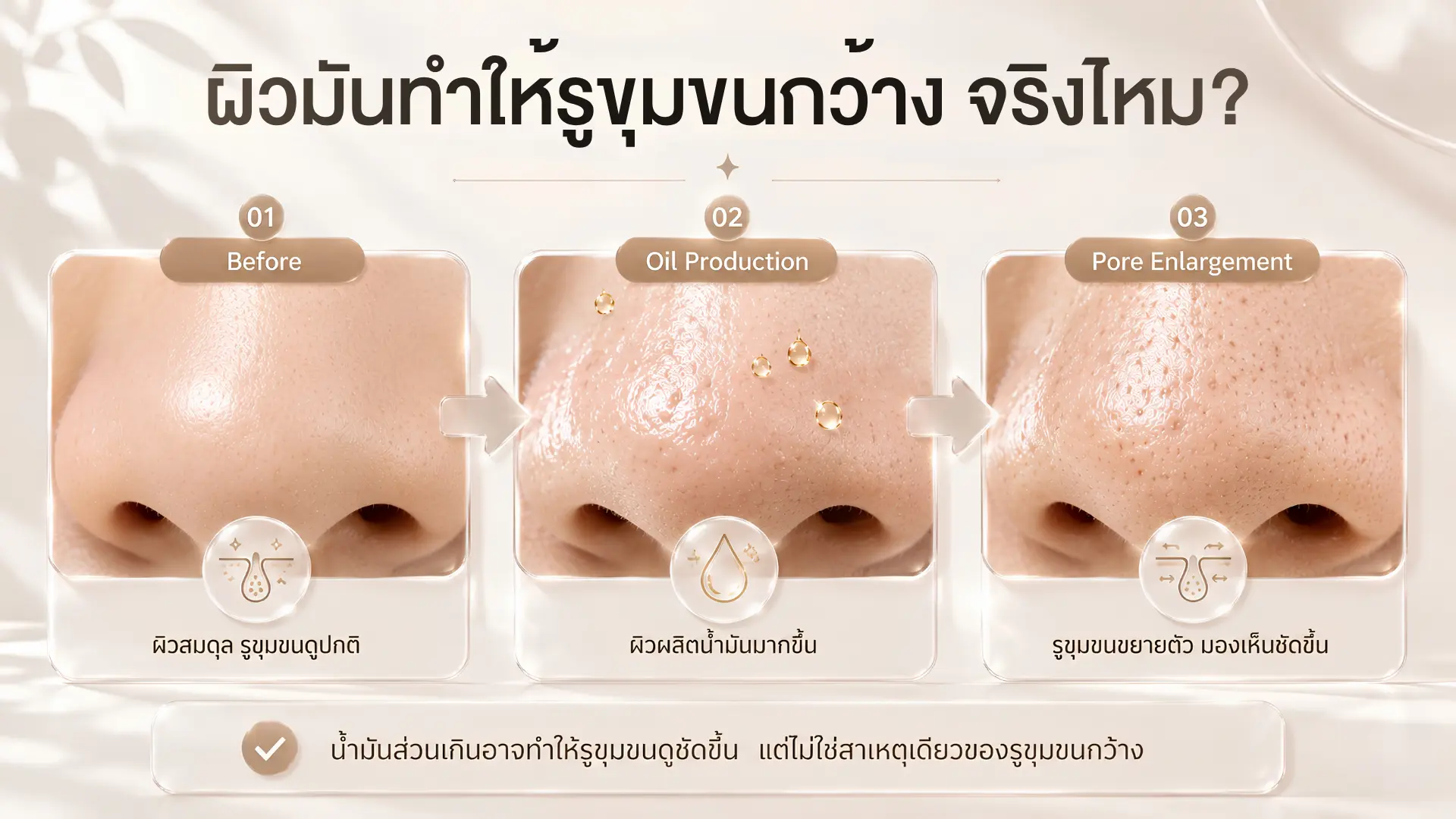 รูขุมขนจมูกกว้างเกี่ยวข้องกับผิวมันจริงไหม